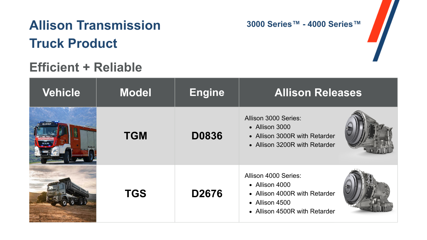Allison x MAN Releases - Updated