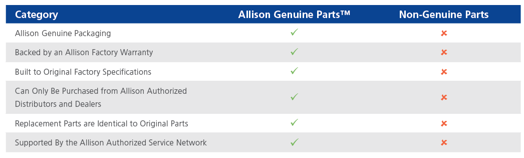 ALLISON GENUINE PARTS HIGH CAPACITY FILTER KIT P/N29558118 new 